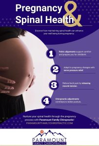 Pregnancy and Spinal Health infographic